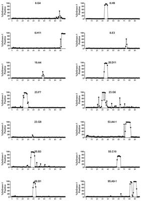 Proinsulin-Reactive CD4 T Cells in the Islets of Type 1 Diabetes Organ Donors